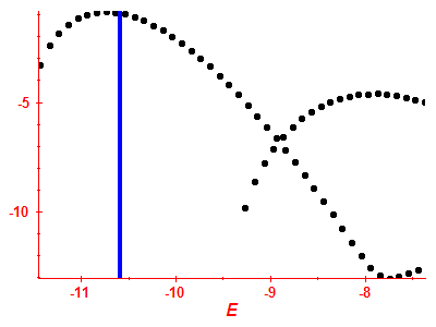 Strength function log